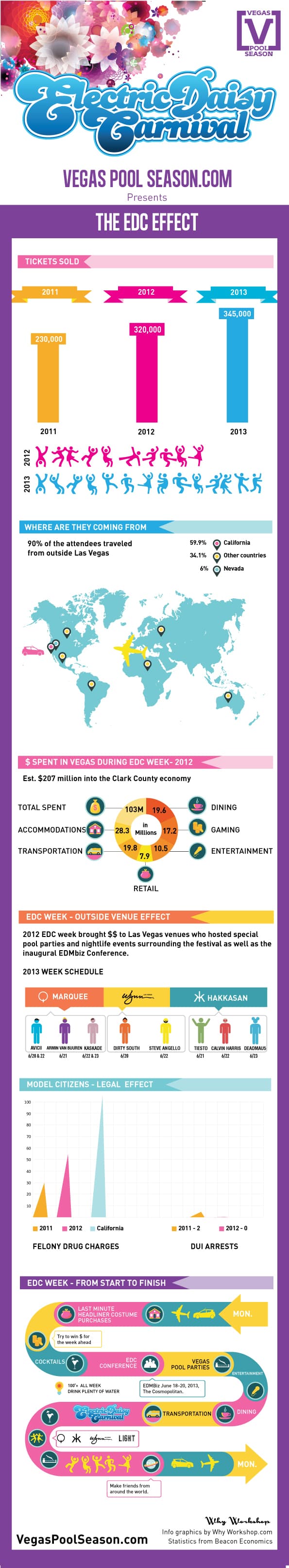 The EDC Effect